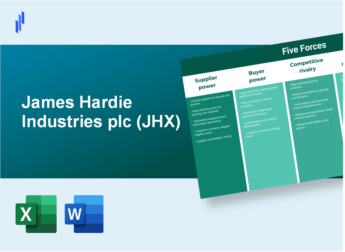 What are the Porter’s Five Forces of James Hardie Industries plc (JHX)?