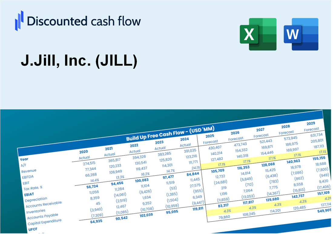 J.Jill, Inc. (JILL) DCF Valuation