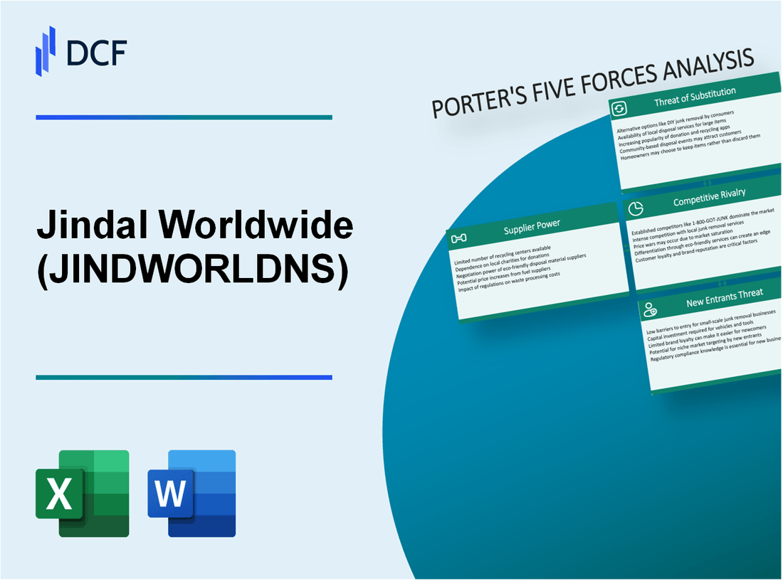 Jindal Worldwide (JINDWORLD.NS): Porter's 5 Forces Analysis