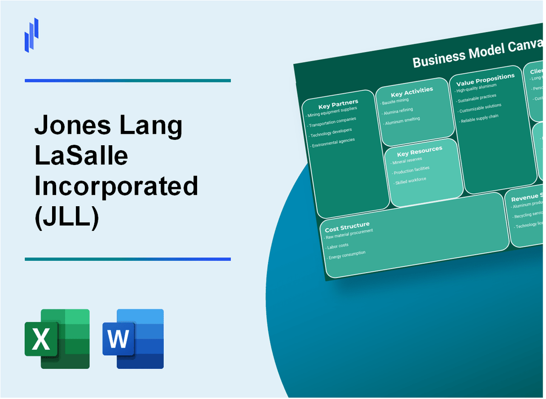 Jones Lang LaSalle Incorporated (JLL): Business Model Canvas