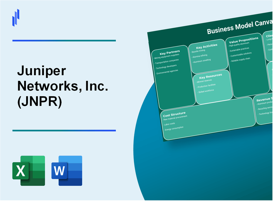 Juniper Networks, Inc. (JNPR): Business Model Canvas