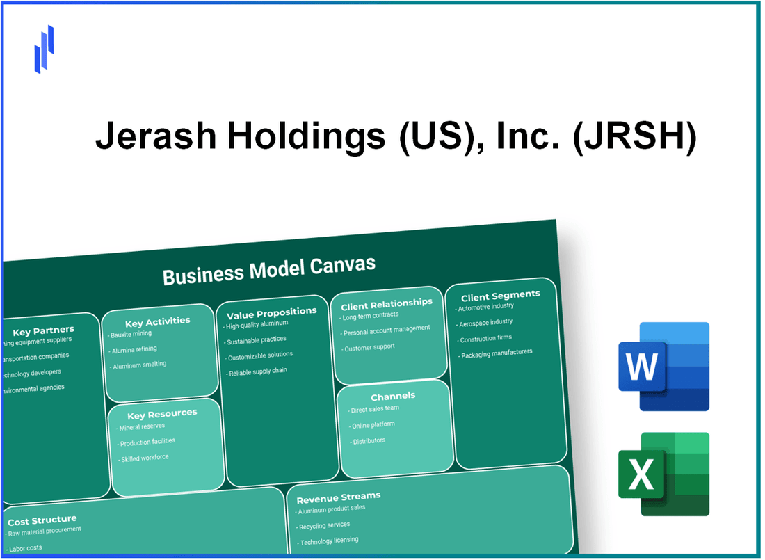 Jerash Holdings (US), Inc. (JRSH): Business Model Canvas