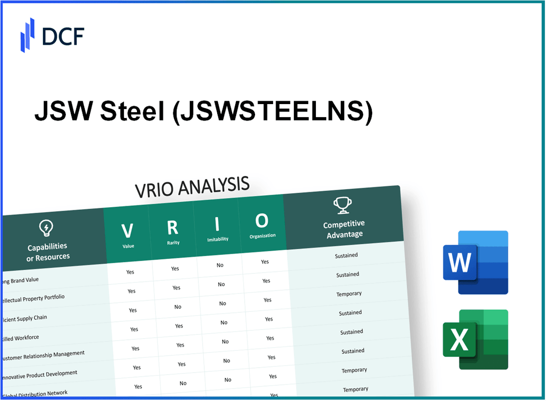 JSW Steel Limited (JSWSTEEL.NS): VRIO Analysis