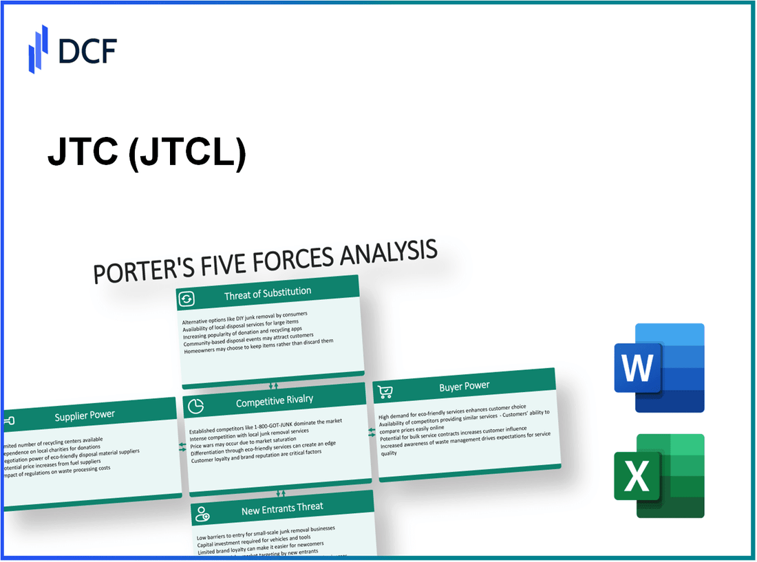 JTC (JTC.L): Porter's 5 Forces Analysis