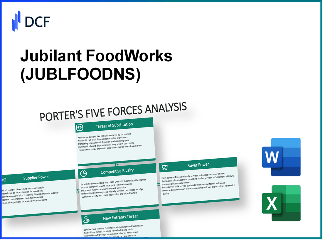 Jubilant FoodWorks (JUBLFOOD.NS): Porter's 5 Forces Analysis