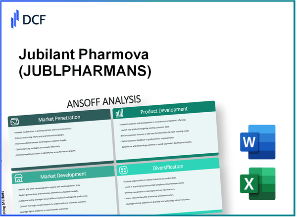 Jubilant Pharmova Limited (JUBLPHARMA.NS): Ansoff Matrix