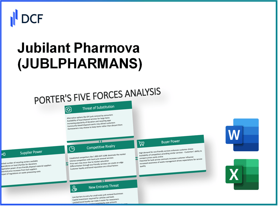 Jubilant Pharmova (JUBLPHARMA.NS): Porter's 5 Forces Analysis