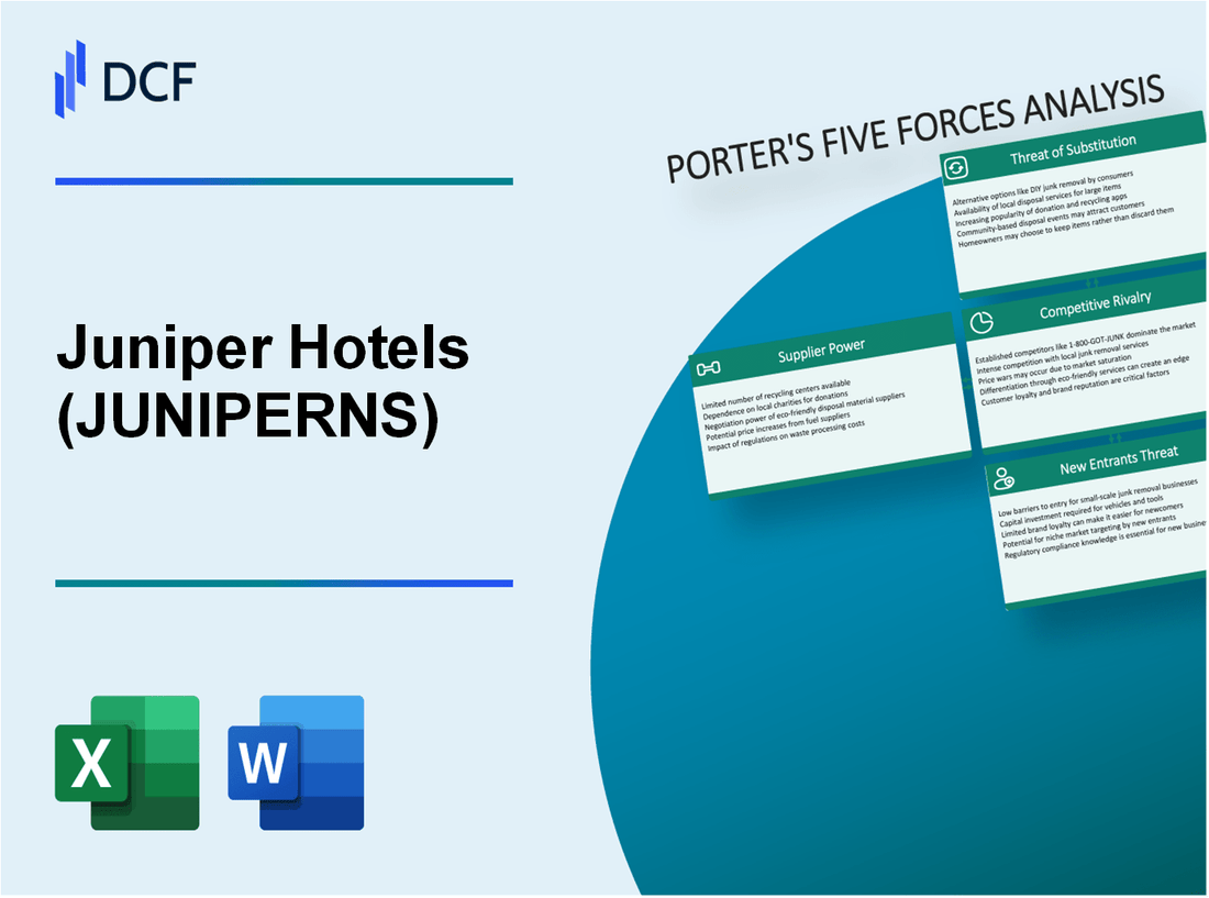 Juniper Hotels (JUNIPER.NS): Porter's 5 Forces Analysis