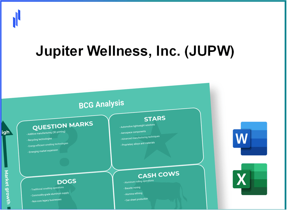 Jupiter Wellness, Inc. (JUPW) BCG Matrix Analysis