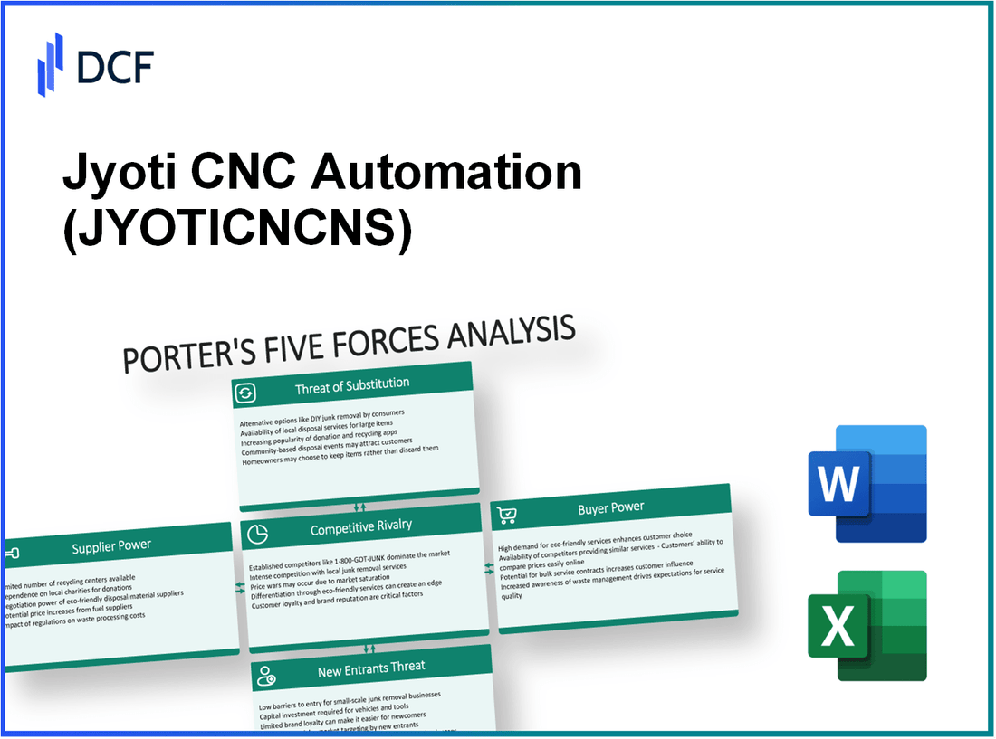 Jyoti CNC Automation (JYOTICNC.NS): Porter's 5 Forces Analysis