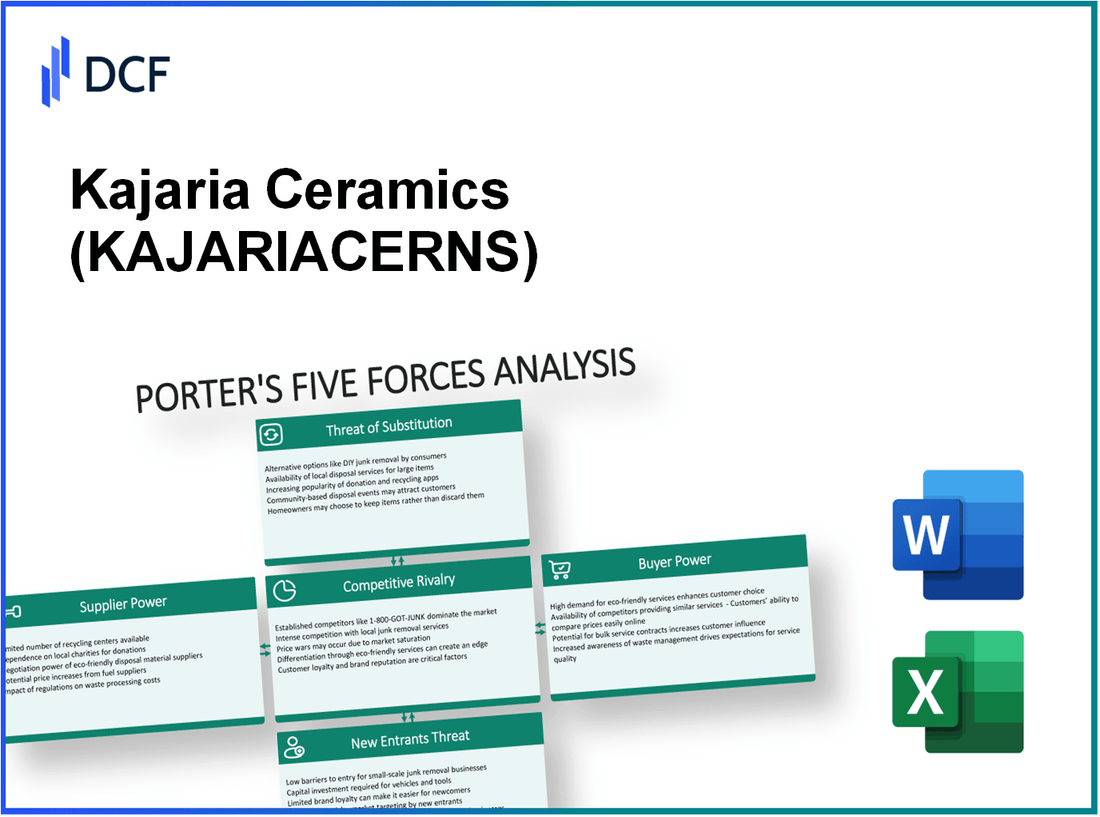 Kajaria Ceramics (KAJARIACER.NS): Porter's 5 Forces Analysis