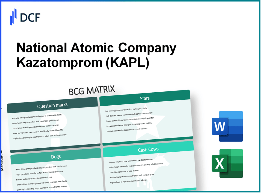 JSC National Atomic Company Kazatomprom (KAP.L): BCG Matrix