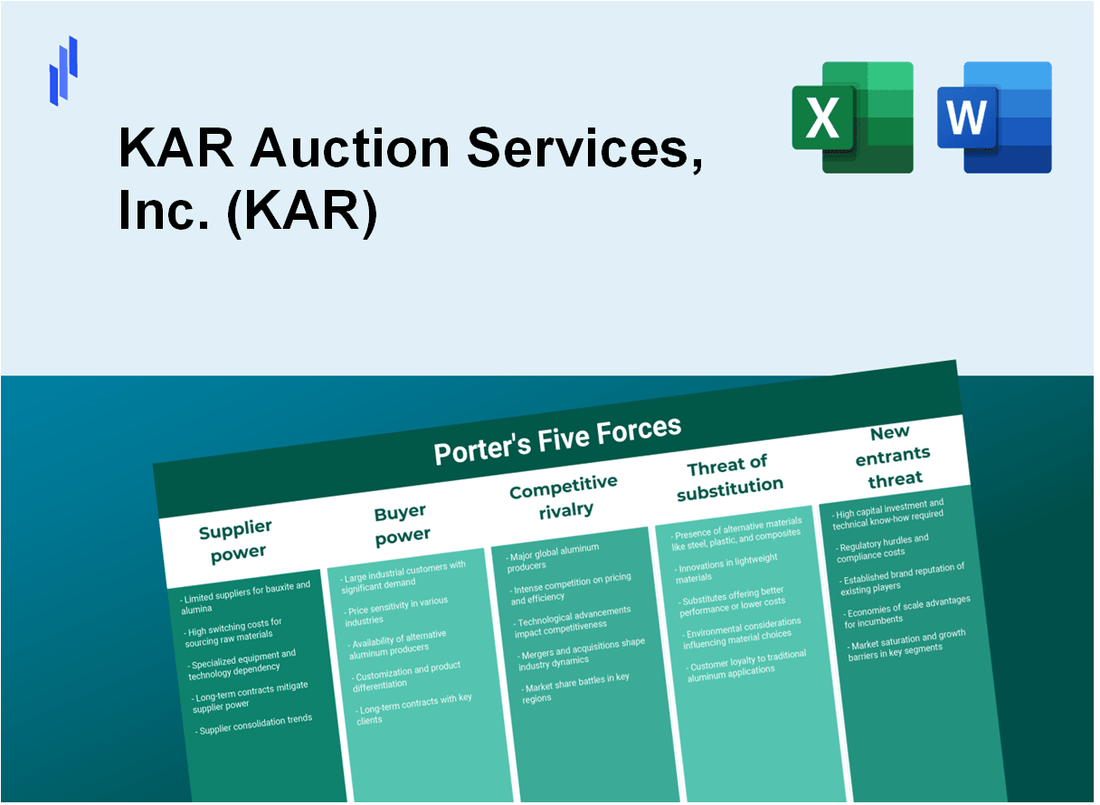 What are the Porter’s Five Forces of KAR Auction Services, Inc. (KAR)?