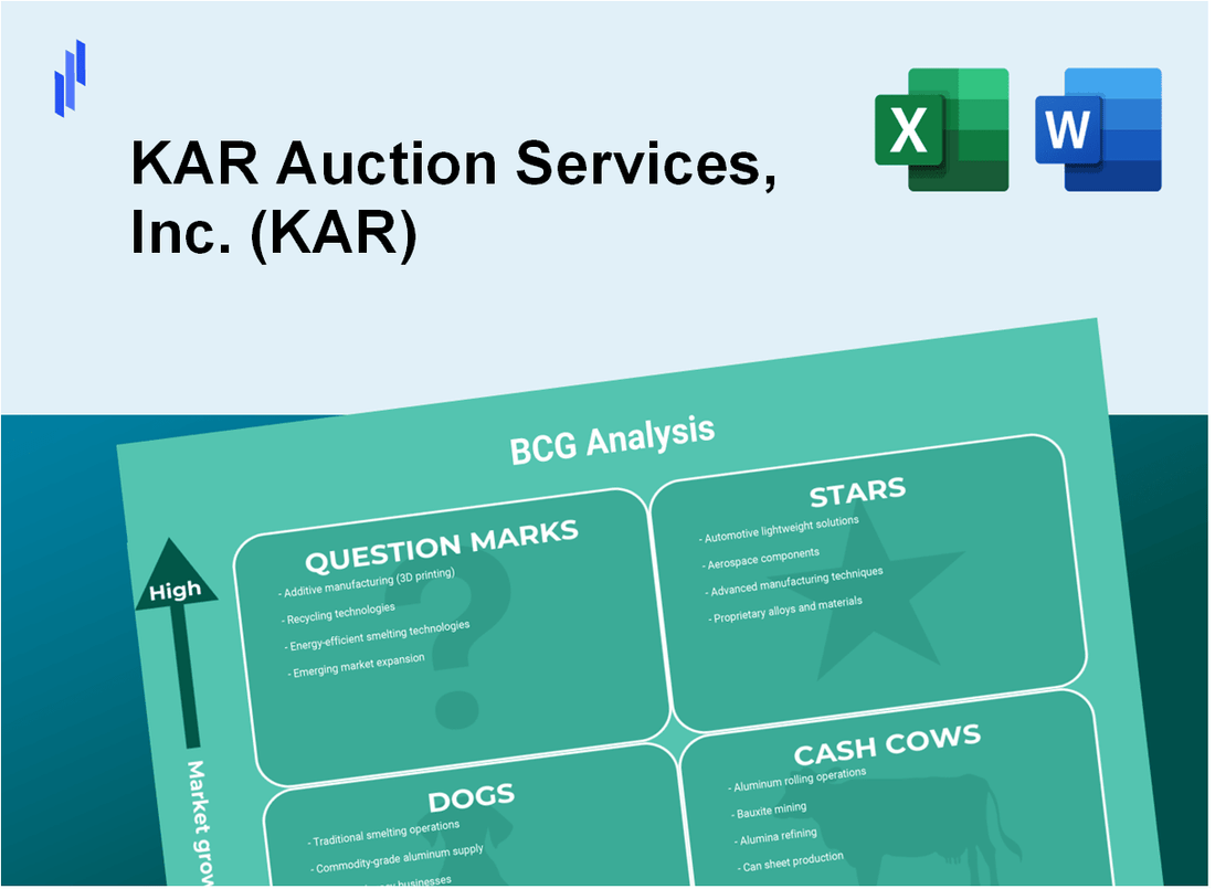 KAR Auction Services, Inc. (KAR) BCG Matrix Analysis