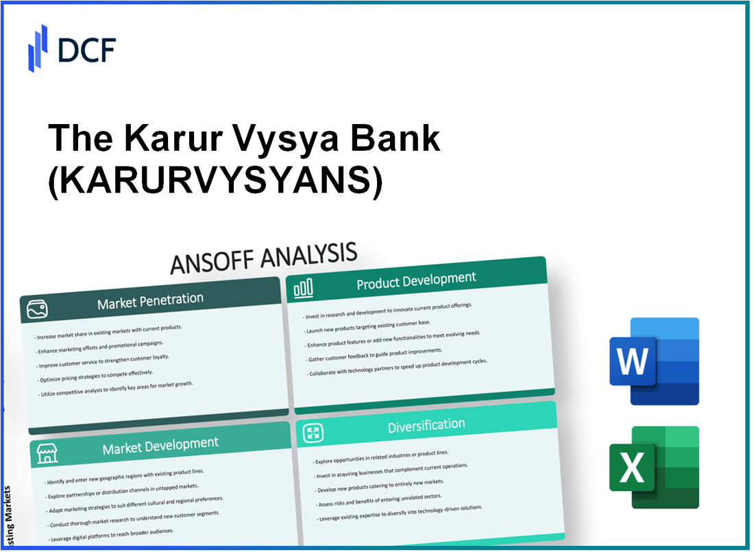 The Karur Vysya Bank Limited (KARURVYSYA.NS): Ansoff Matrix