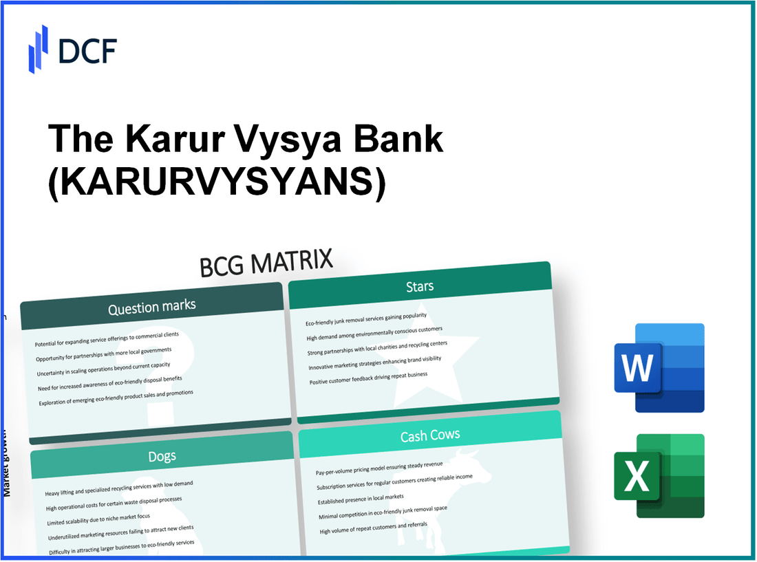 The Karur Vysya Bank Limited (KARURVYSYA.NS): BCG Matrix