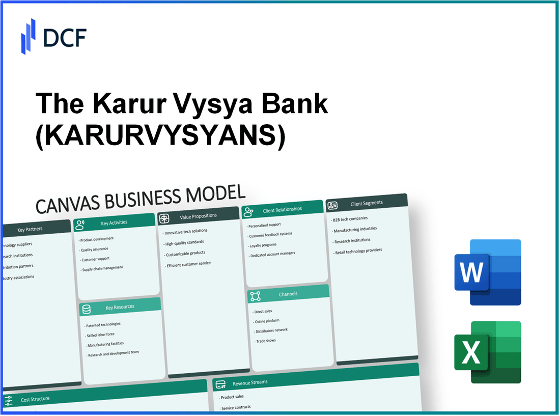 The Karur Vysya Bank Limited (KARURVYSYA.NS): Canvas Business Model