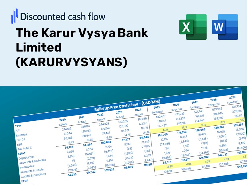 The Karur Vysya Bank Limited (KARURVYSYANS) DCF Valuation