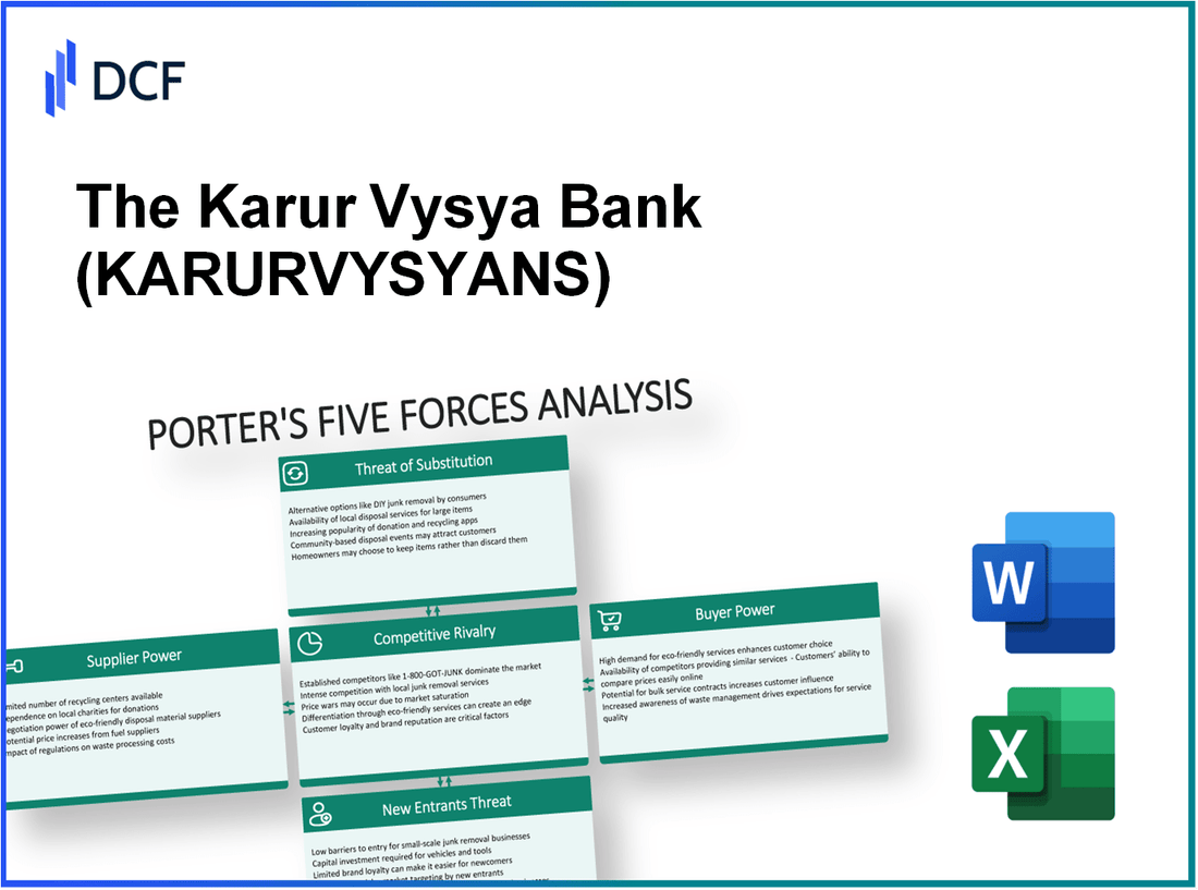 The Karur Vysya Bank (KARURVYSYA.NS): Porter's 5 Forces Analysis