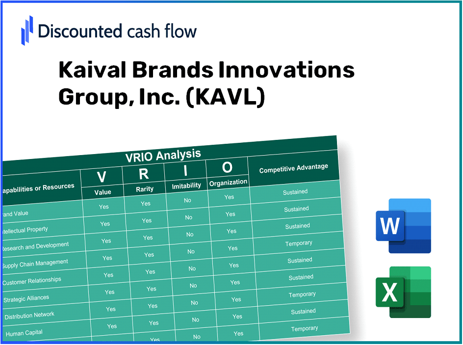 Kaival Brands Innovations Group, Inc. (KAVL) VRIO Analysis