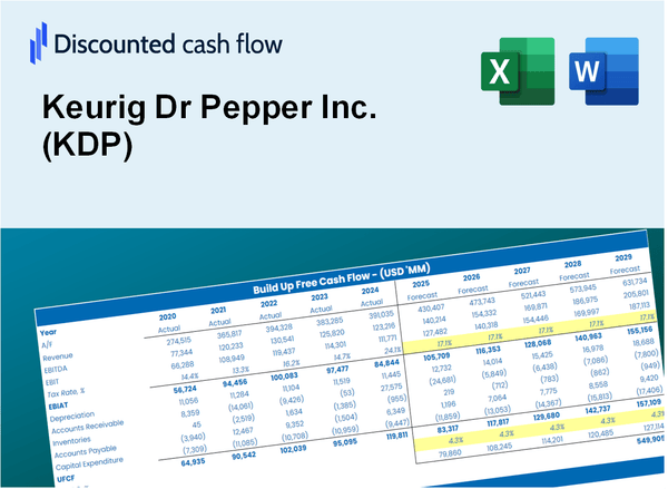 Keurig Dr Pepper Inc. (KDP) DCF Valuation