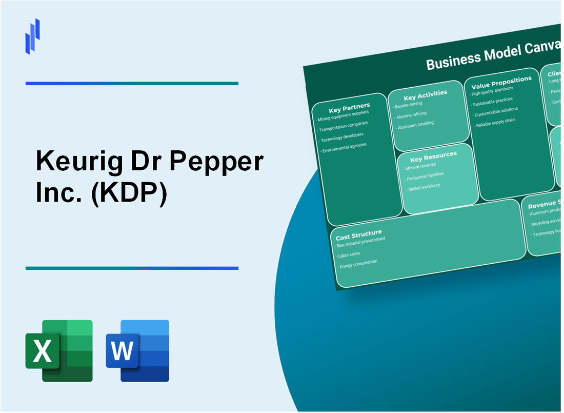 Keurig Dr Pepper Inc. (KDP): Business Model Canvas