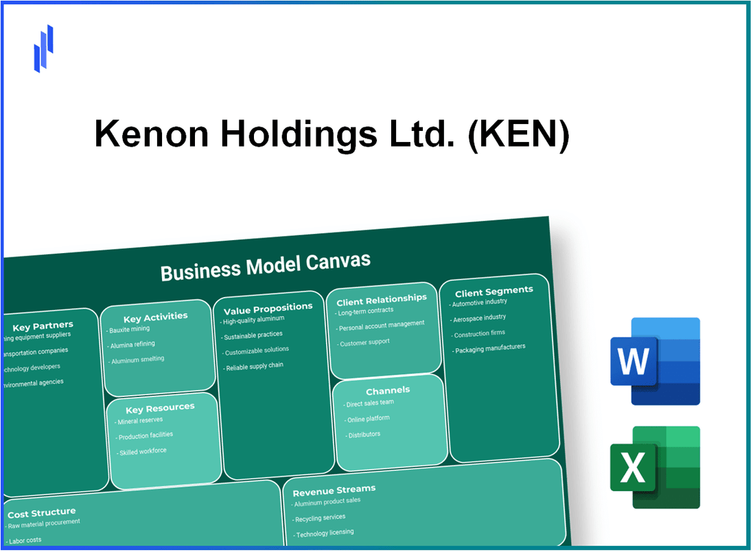 Kenon Holdings Ltd. (KEN): Business Model Canvas