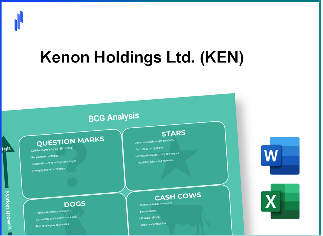 Kenon Holdings Ltd. (KEN) BCG Matrix Analysis