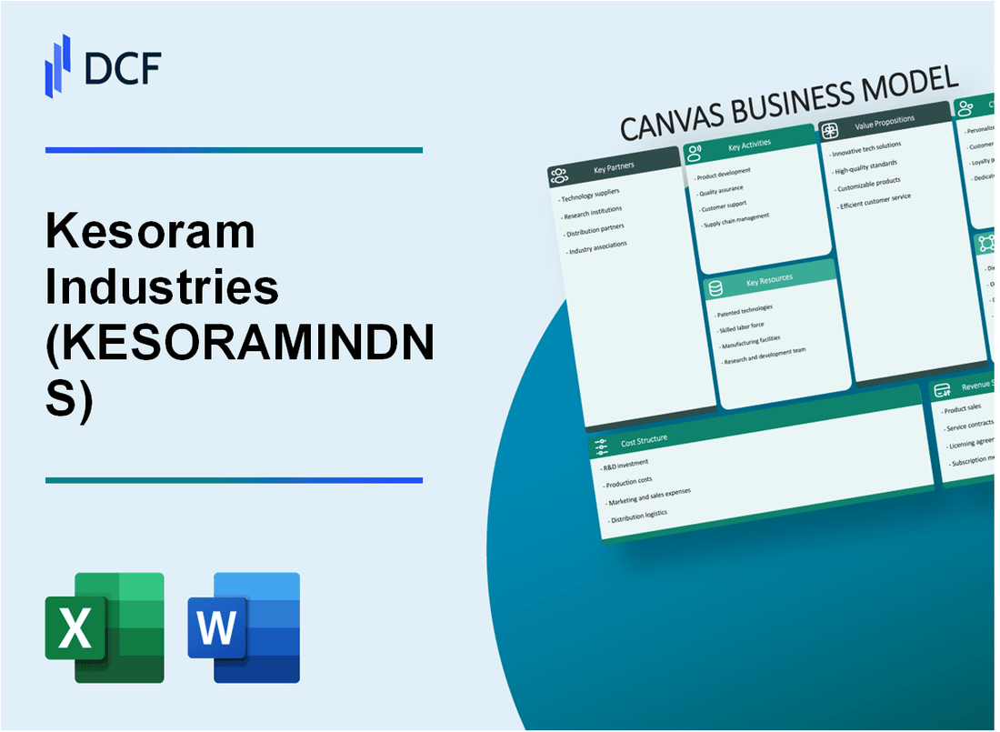 Kesoram Industries Limited (KESORAMIND.NS): Canvas Business Model