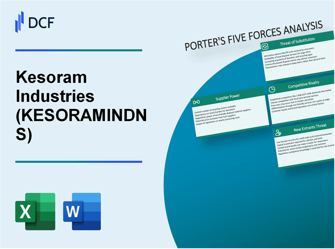 Kesoram Industries (KESORAMIND.NS): Porter's 5 Forces Analysis