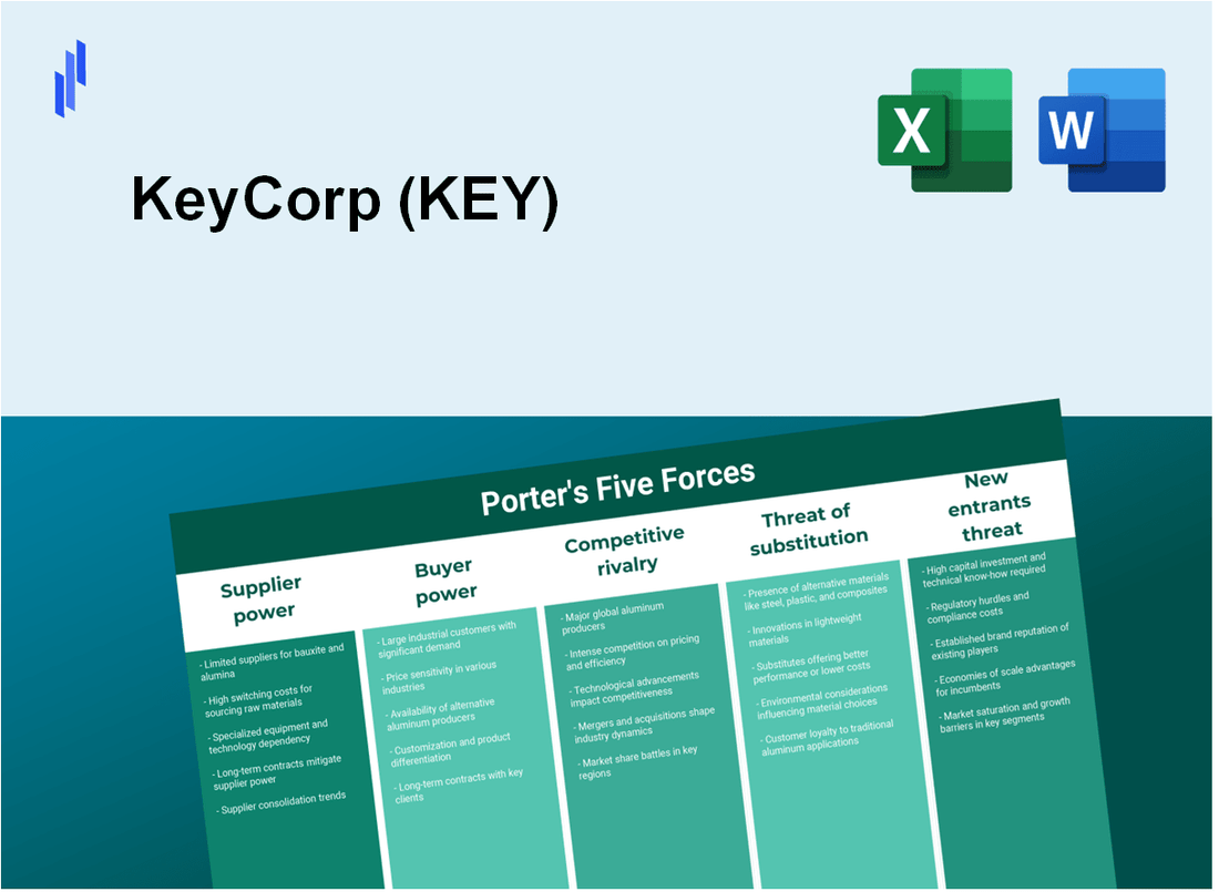 What are the Porter's Five Forces of KeyCorp (KEY)?