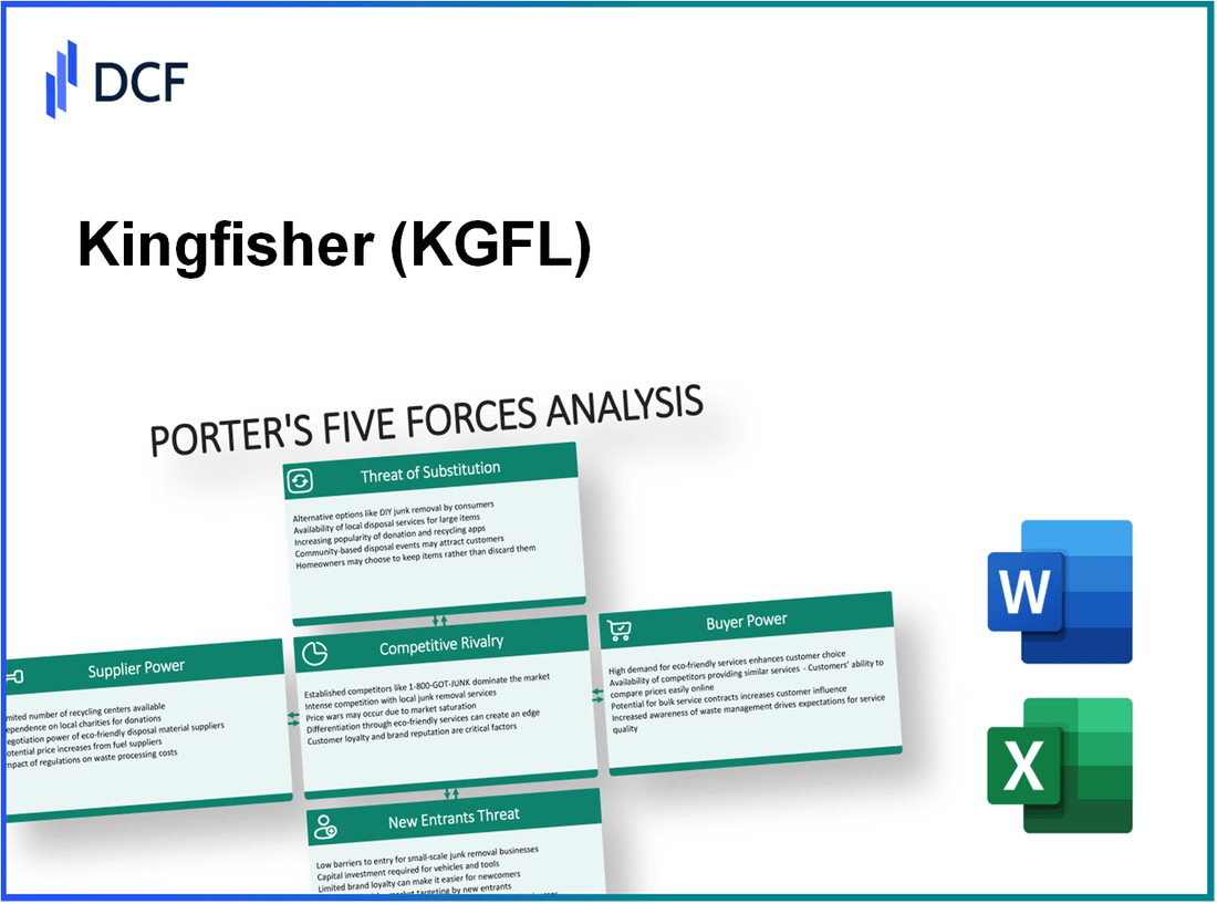 Kingfisher (KGF.L): Porter's 5 Forces Analysis