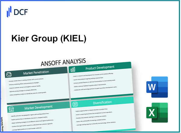 Kier Group plc (KIE.L): Ansoff Matrix