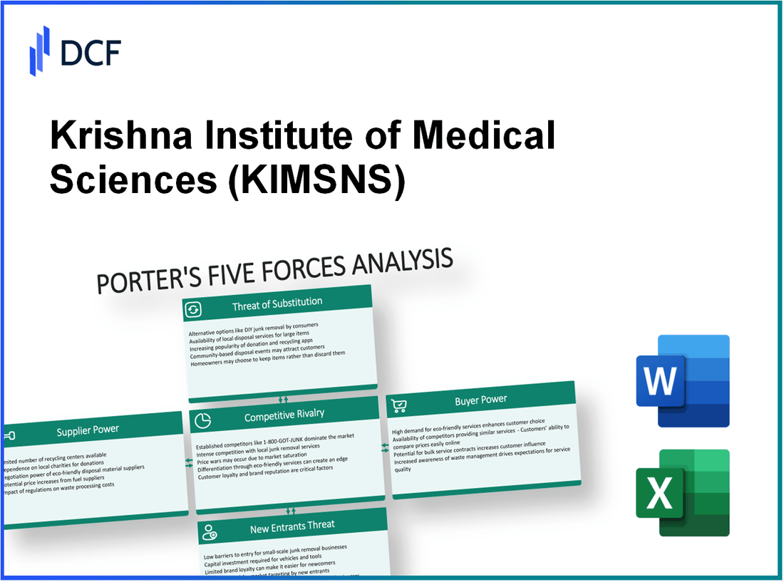 Krishna Institute of Medical Sciences (KIMS.NS): Porter's 5 Forces Analysis