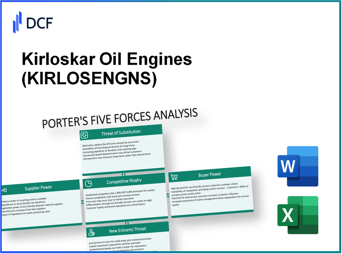 Kirloskar Oil Engines (KIRLOSENG.NS): Porter's 5 Forces Analysis