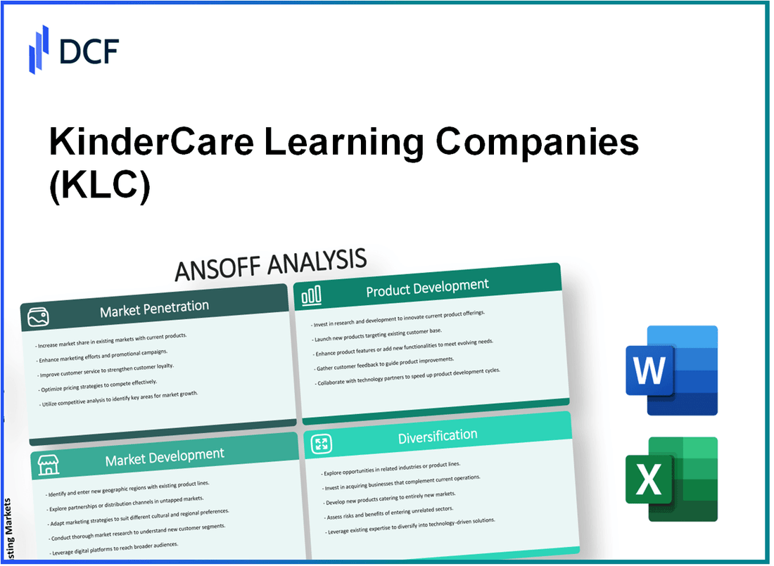 KinderCare Learning Companies, Inc. (KLC): Ansoff Matrix