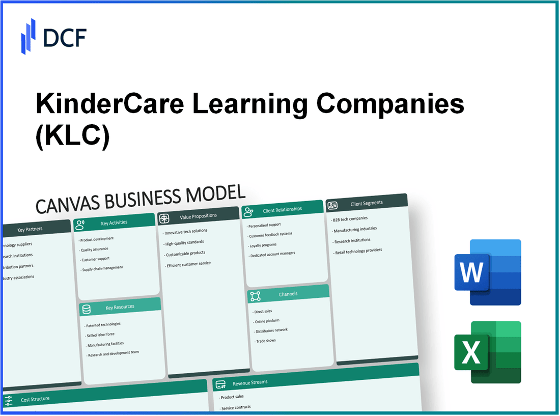 KinderCare Learning Companies, Inc. (KLC): Canvas Business Model