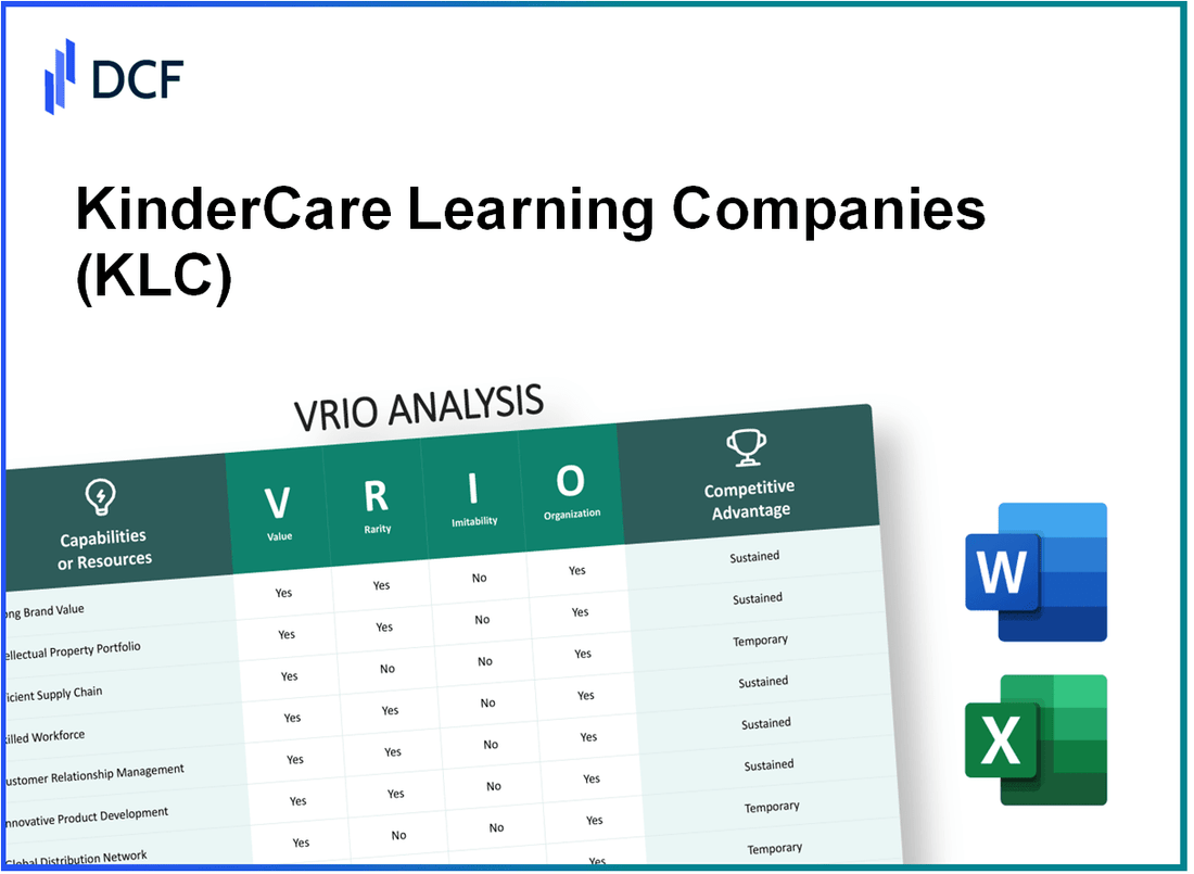 KinderCare Learning Companies, Inc. (KLC): VRIO Analysis