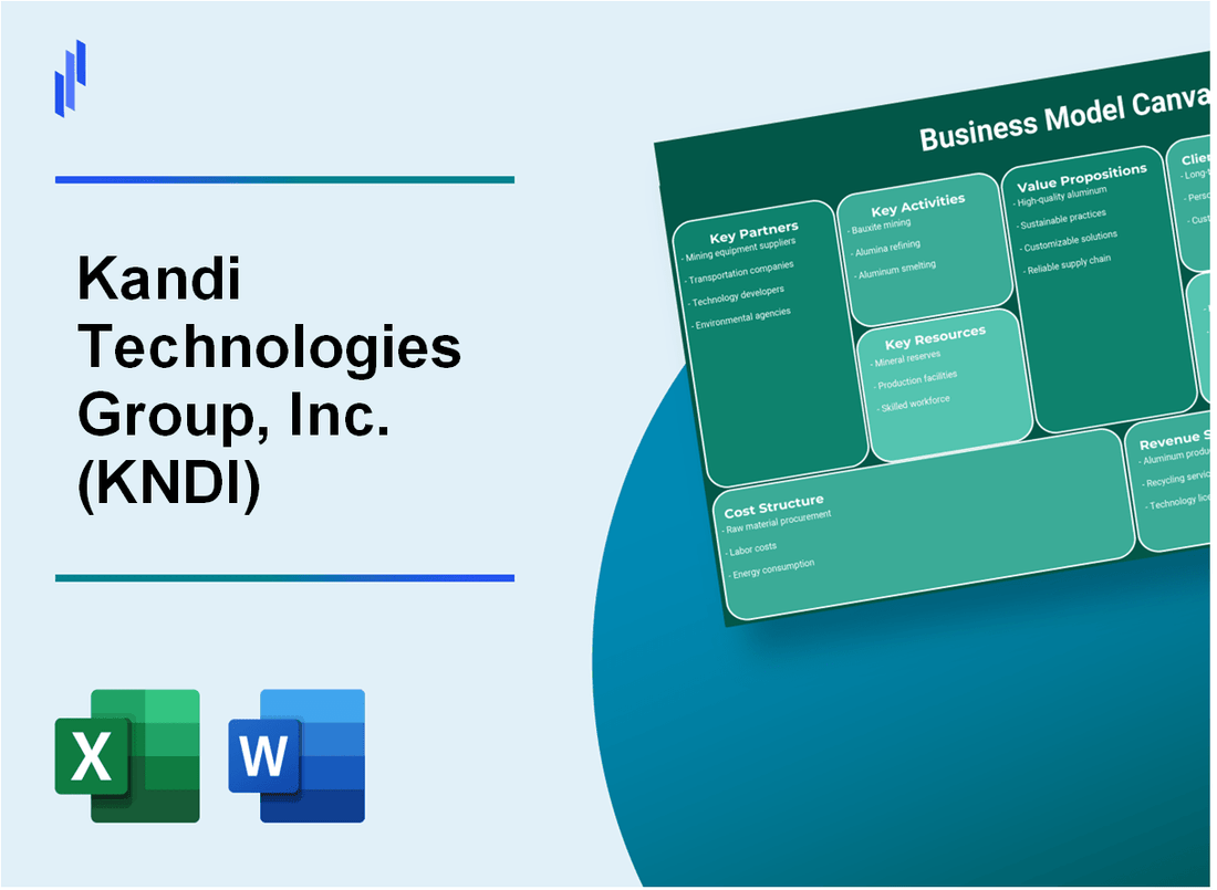 Kandi Technologies Group, Inc. (KNDI): Business Model Canvas