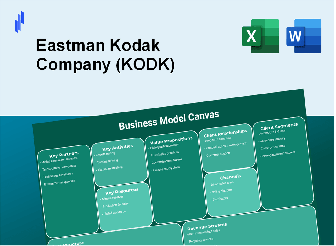 Eastman Kodak Company (KODK): Business Model Canvas