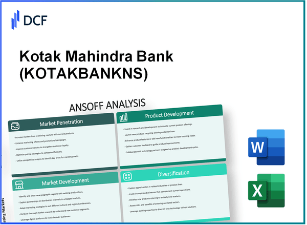 Kotak Mahindra Bank Limited (KOTAKBANK.NS): Ansoff Matrix