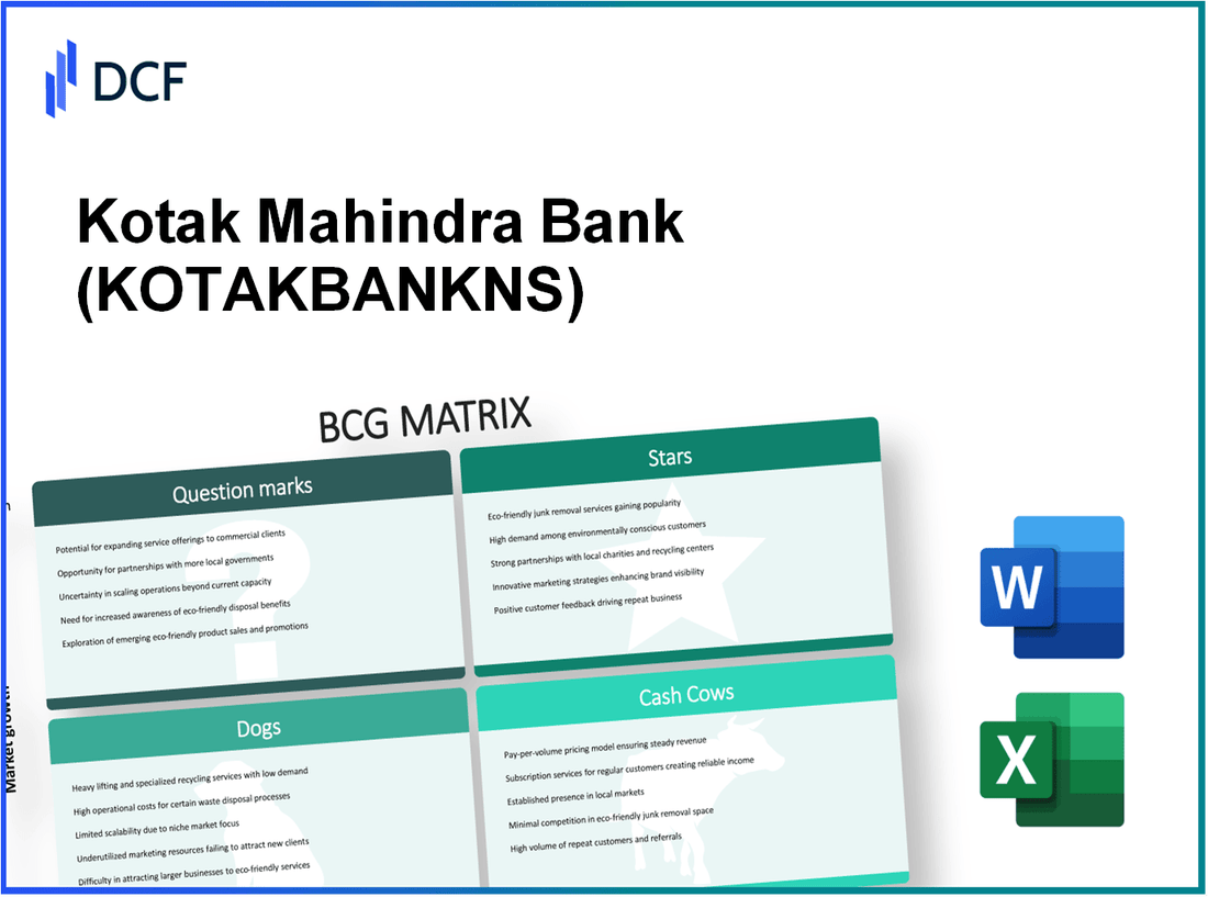 Kotak Mahindra Bank Limited (KOTAKBANK.NS): BCG Matrix