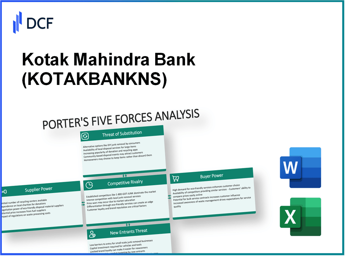 Kotak Mahindra Bank (KOTAKBANK.NS): Porter's 5 Forces Analysis