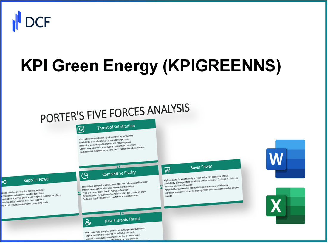 KPI Green Energy (KPIGREEN.NS): Porter's 5 Forces Analysis