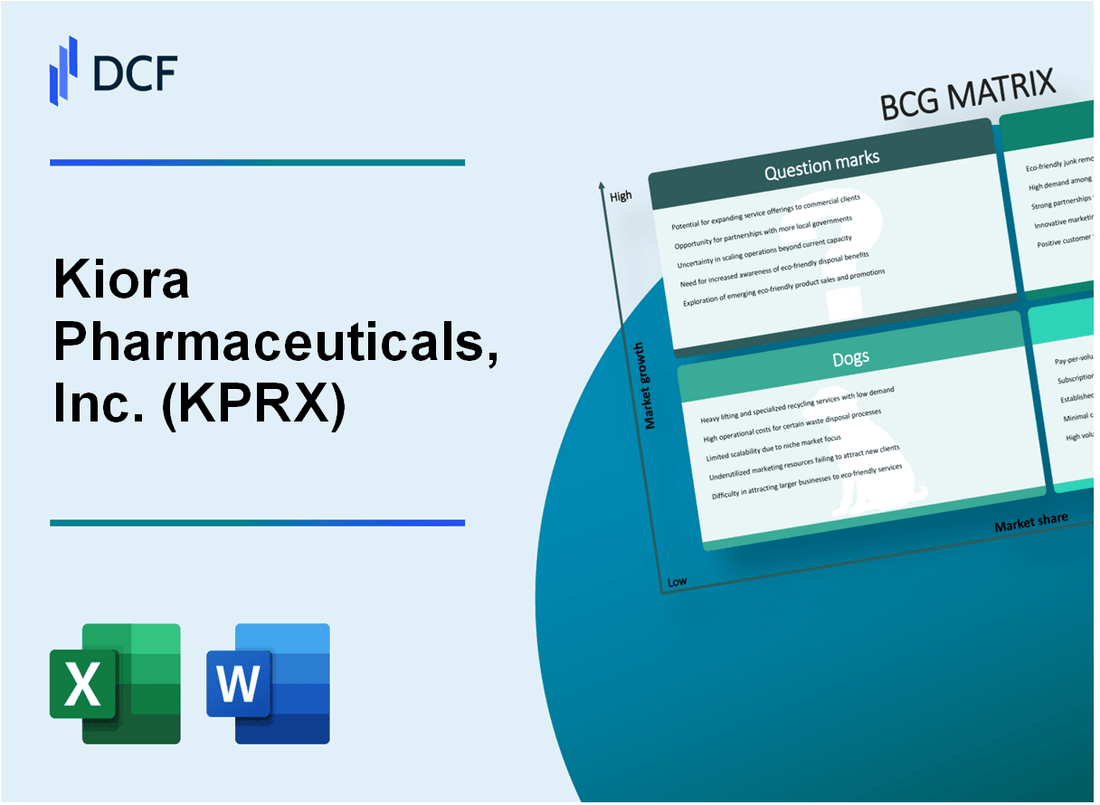 Kiora Pharmaceuticals, Inc. (KPRX) BCG Matrix