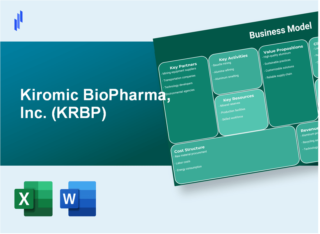 Kiromic BioPharma, Inc. (KRBP): Business Model Canvas