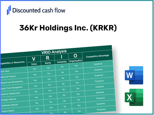 36Kr Holdings Inc. (KRKR) VRIO Analysis