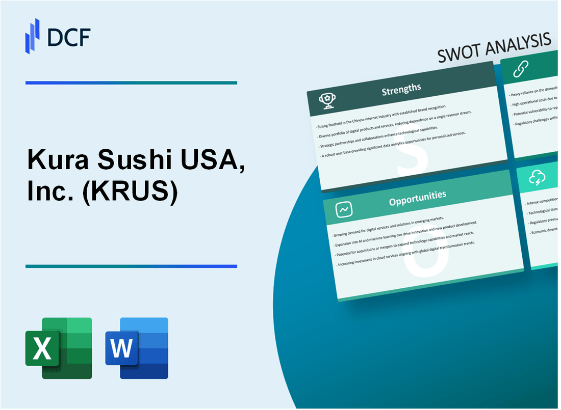 Kura Sushi USA, Inc. (KRUS) SWOT Analysis