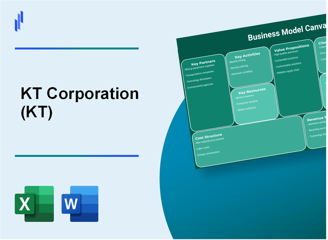 KT Corporation (KT): Business Model Canvas