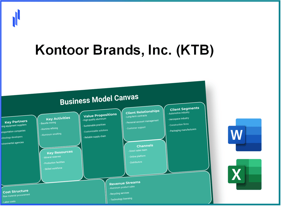 Kontoor Brands, Inc. (KTB): Business Model Canvas